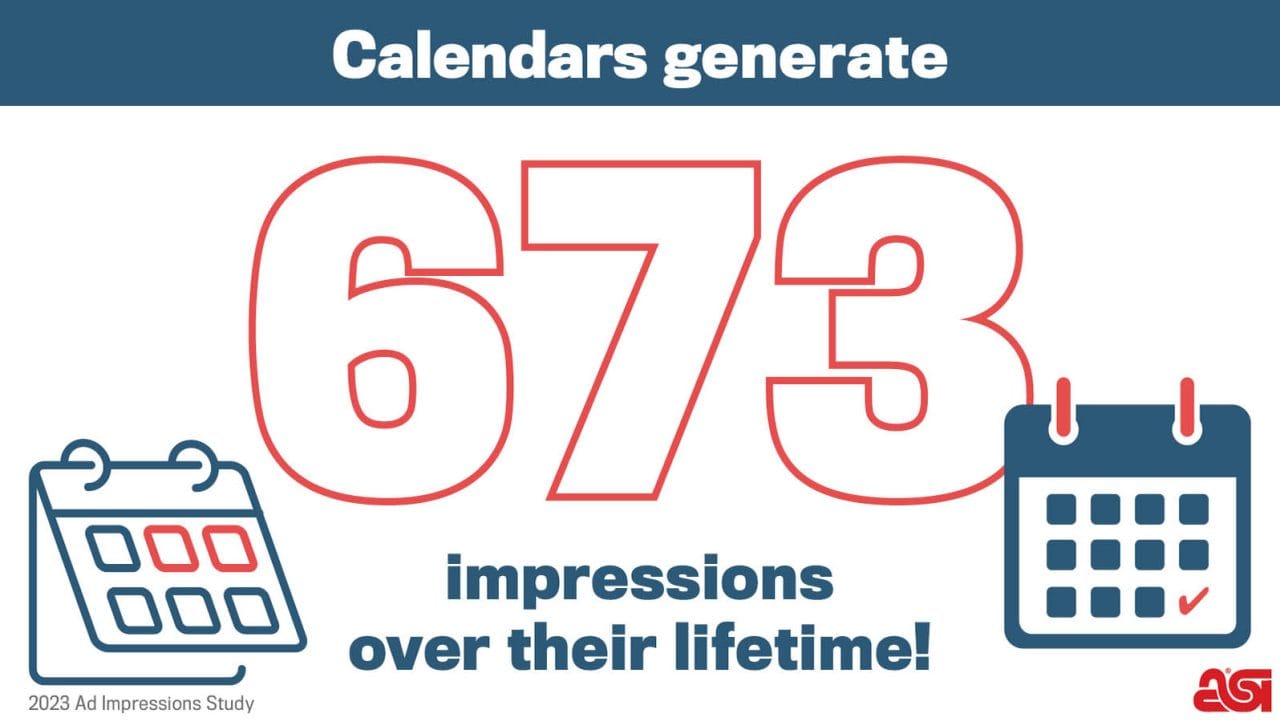• Calendars generate 673 impressions over their lifetime.